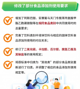 加剂的平安利用是食物平安的主要构成部门
